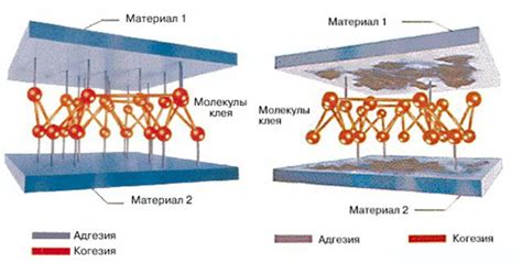 Адгезия к металлической поверхности