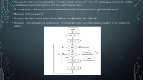 Алгоритм расчета стоимости резки арматуры