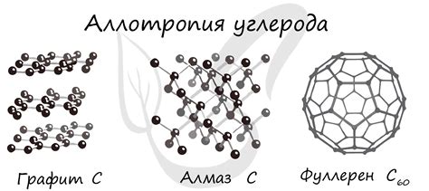 Аллотропные модификации металлов: особенности кальция