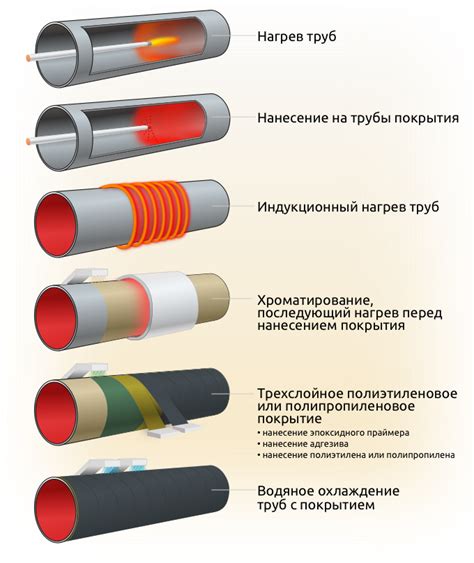 Альтернативные способы изоляции дерева от металла