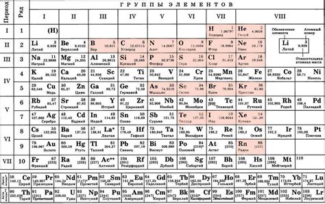 Атомы металлов и неметаллов