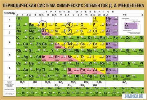 Атомы элементов металлов в 3 периоде