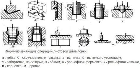 Безграничные возможности применения штамповки металла