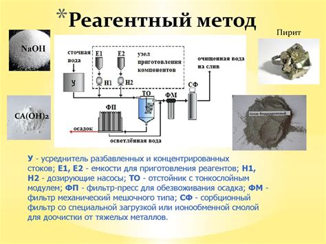 Биохимические методы определения тяжелых металлов