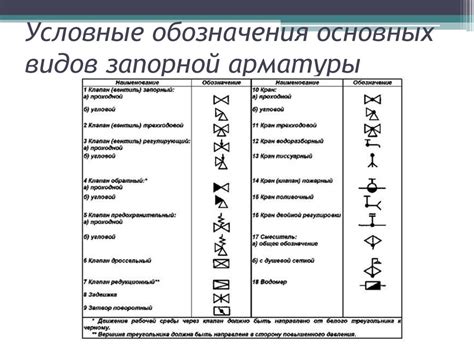 Буквенное обозначение запорной арматуры: