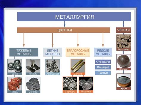 Важность бережного использования руд цветных металлов