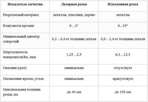 Важность бухгалтерского учета резки металла