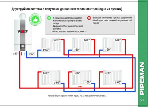 Важность выбора теплоносителя