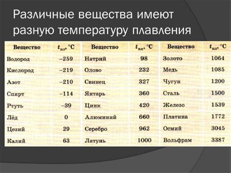 Важность знания температуры плавления