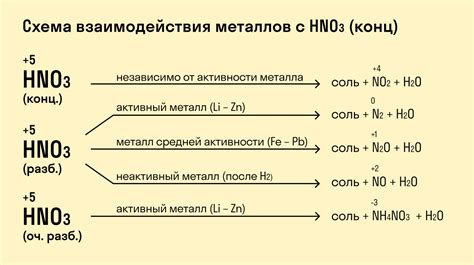 Важность и практическая значимость изучения реакции металлов с кислотами