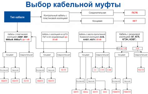 Важность маркировки муфт