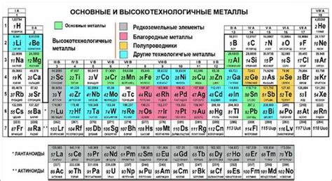 Важность металлов в современной технологии