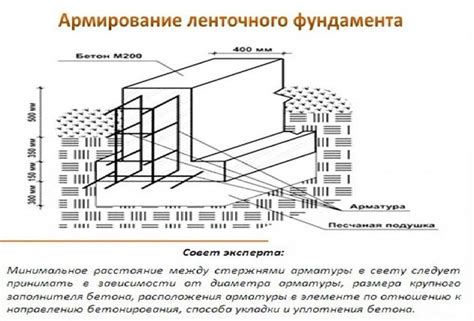 Важность норм списания арматуры