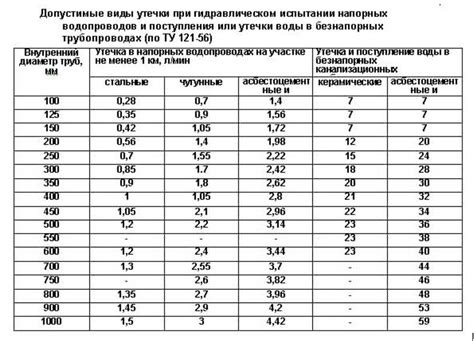 Важность поддержания оптимальной длины дуги