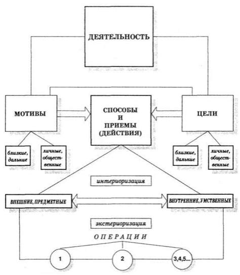 Важность понимания структуры меди