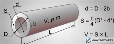 Важность правильного расчета объема металла трубы