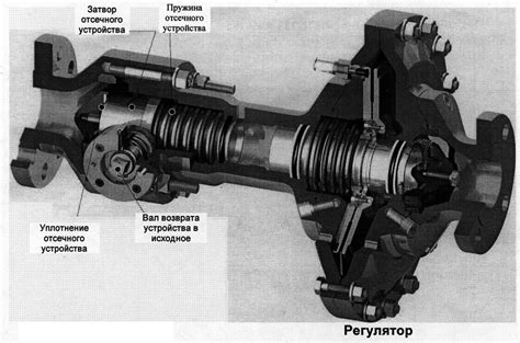 Важность регулируемых подкладок для равномерного давления