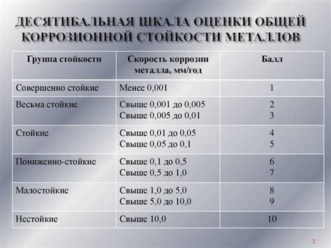 Важность учета коррозионной стойкости