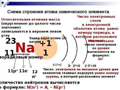 Важность электронного строения в химических реакциях