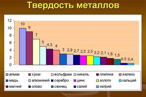 Важные данные о твердости металлов по шкале Мооса