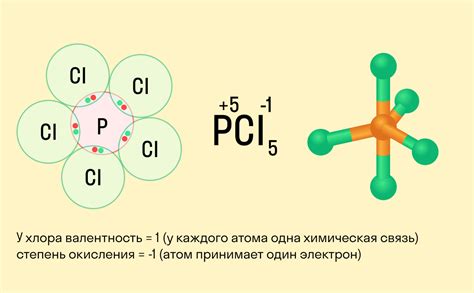 Валентность атомов металла Fe в соединении FeCl2