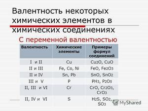 Валентность металла КОН