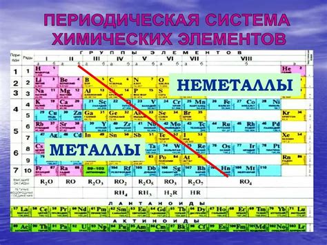 Валентность металлов и неметаллов