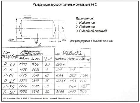 Вес и габариты