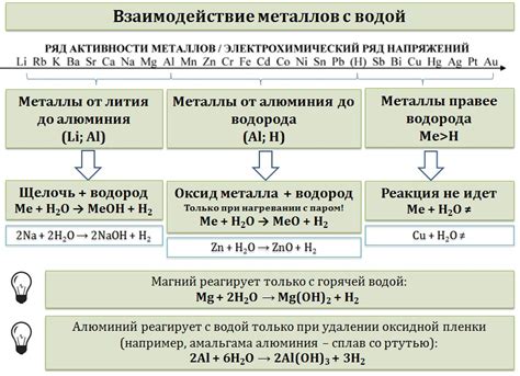 Взаимодействие влаги и металла: роль конденсата в формировании налета