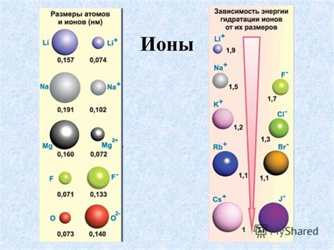 Взаимодействие ионов