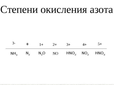 Взаимодействие олеиновой кислоты с металлами