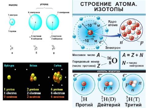 Взаимодействие цезия с H2SO4