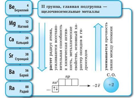 Взаимодействие щелочноземельных металлов с другими элементами