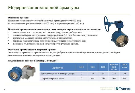 Виды и функции секционирующей арматуры на тепловых сетях