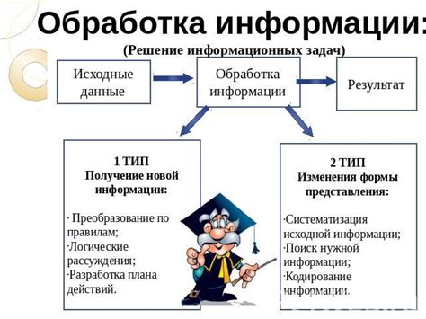 Виды обработки руды