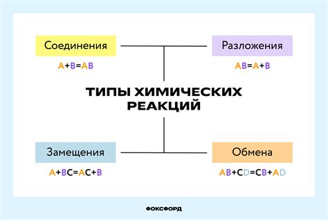 Виды химических реакций между ртутью и металлами