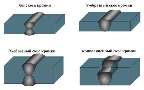 Винтовое соединение листового металла