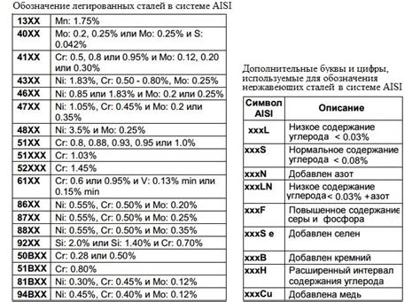 Влажность при хранении нержавеющей стали ГОСТ