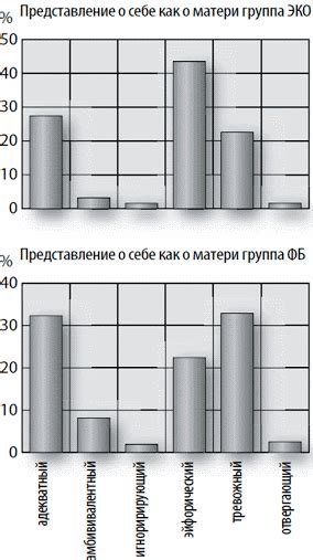 Влияние внешних факторов на состояние покрытия