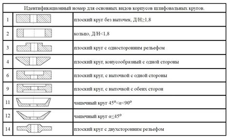 Влияние зернистости напильника на работу с металлом