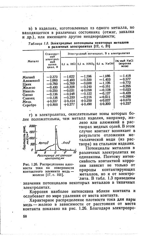 Влияние контакта металлов с керосином