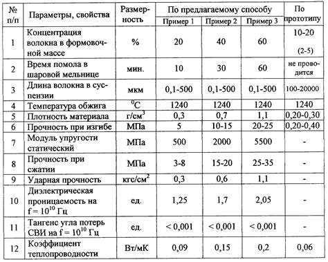 Влияние коэффициента теплопроводности металла труб на эффективность системы отопления