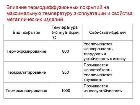 Влияние материала и отделки на максимальную температуру металла