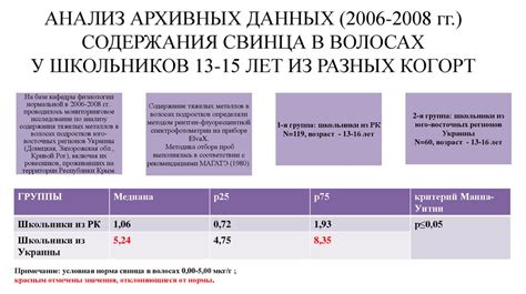 Влияние металлов на здоровье и психологию человека