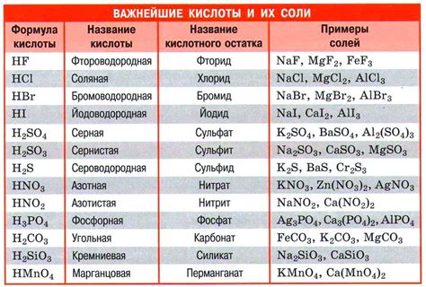 Влияние металлов на структуру и свойства олеиновой кислоты