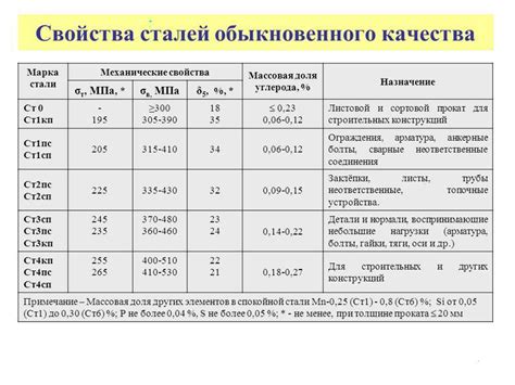 Влияние нагрузки на механические свойства металла