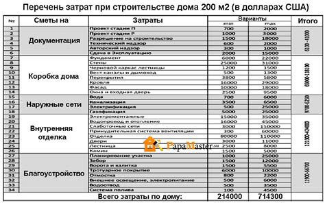 Влияние на стоимость строительства