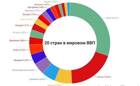 Влияние на экономику разных регионов страны