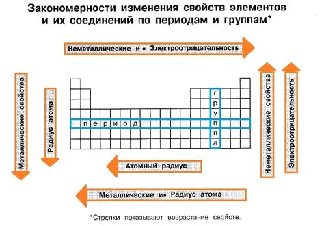 Влияние радиуса атомов металлов на плотность и плавление