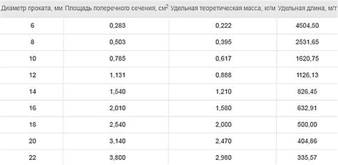 Влияние размера ячейки на расход арматуры